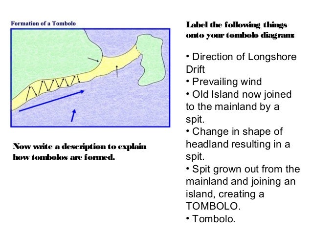 diagram of a tombolo spit bar or tombolo diagram of a tombolo spit bar or tombolo