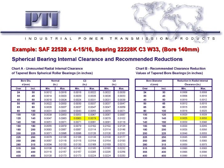 Split block installation and trouble shooting 2011