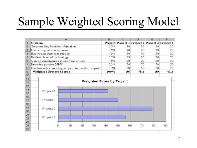 wbs project management