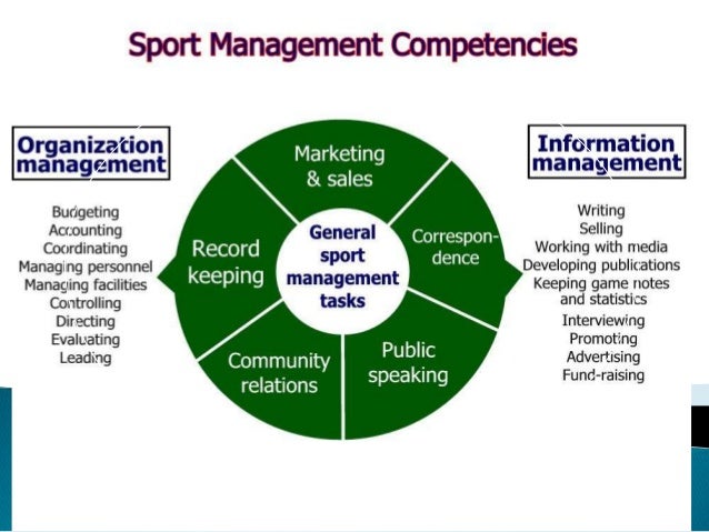 Sports Management Companies 120