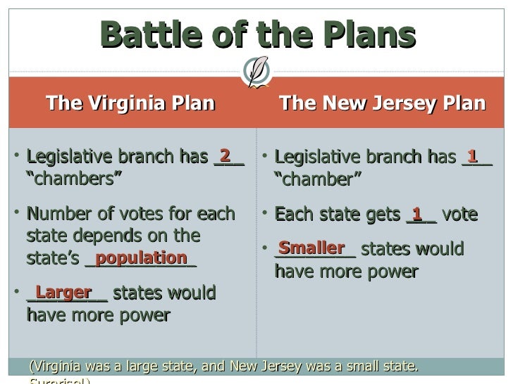 compare the virginia and new jersey plans
