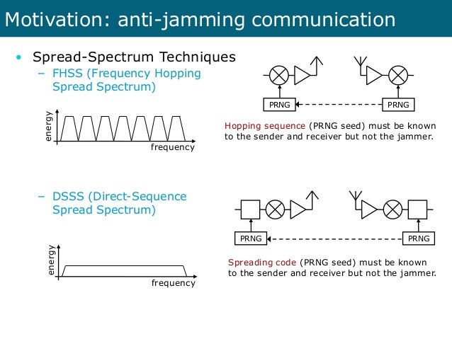 Dissertation in jamming anti jamming wireless networks