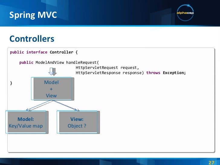 Spring 4 MVC Tutorial Maven Example - Spring Java