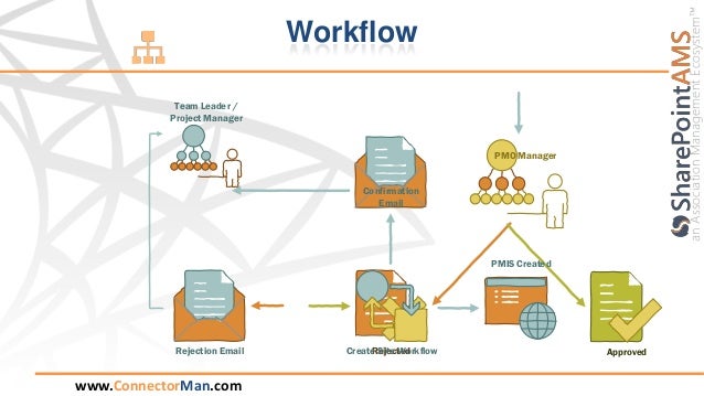 site workflow site workflow driverlayer search engine site workflow site workflow driverlayer search engine