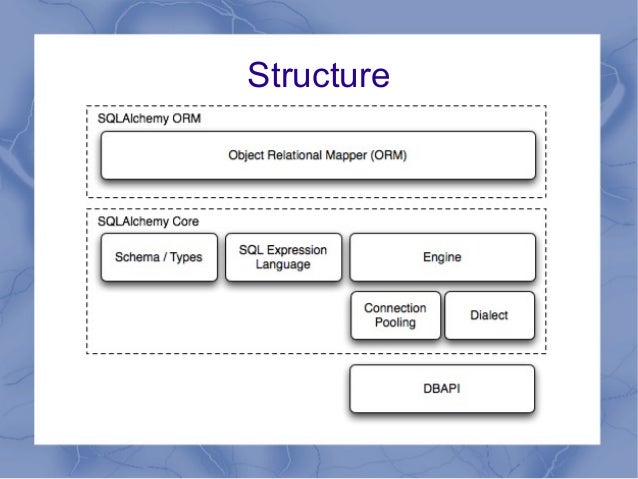 Firebird Sql Update Or Insert Sql