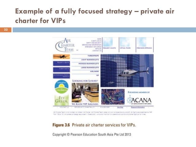 Alternative Education Using Charter >> SQ Lecture Three : Positioning Services & Developing Service Products… Alternative Education Using Charter >> SQ Lecture Three : Positioning Services & Developing Service Products…