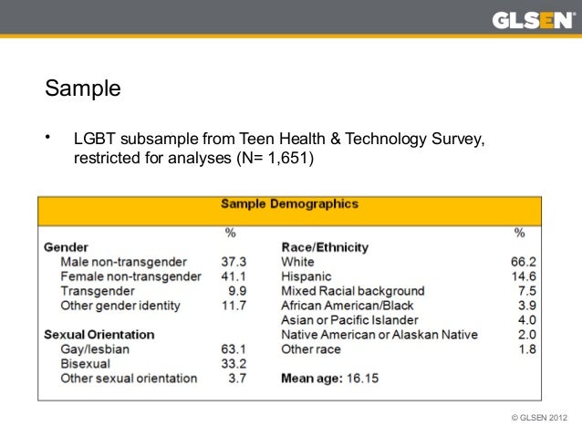 gay dead people shemale domanation