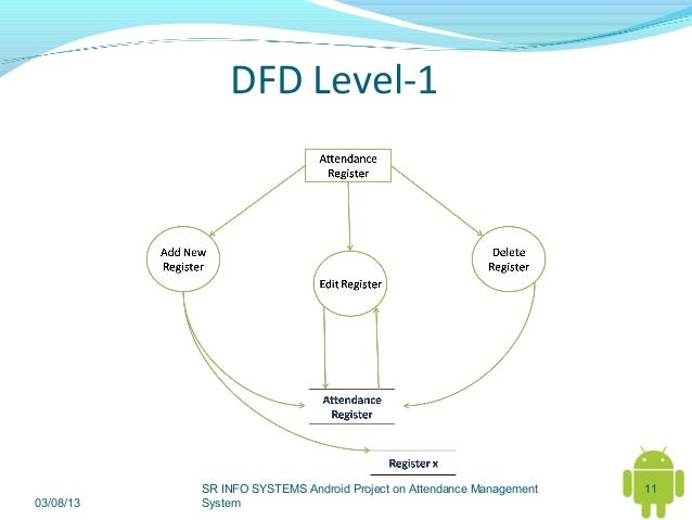 dfd of attendance system Data flow diagram attendance management system attendance management system how to create a data flow diagram dfd. dfd of attendance system Data flow diagram attendance management system attendance management system how to create a data flow diagram dfd.