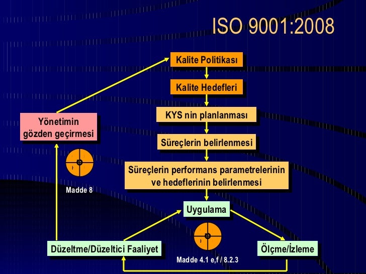 Pazarlama faaliyetlerinin analizi Pazarlama faaliyetlerinin analizi
