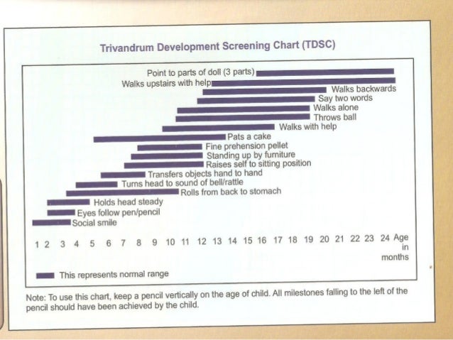 Denver Developmental Screening Test Training Manual