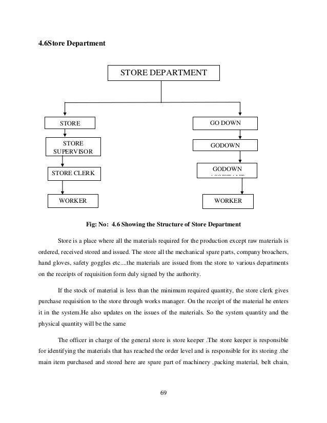 7 essay structure picture