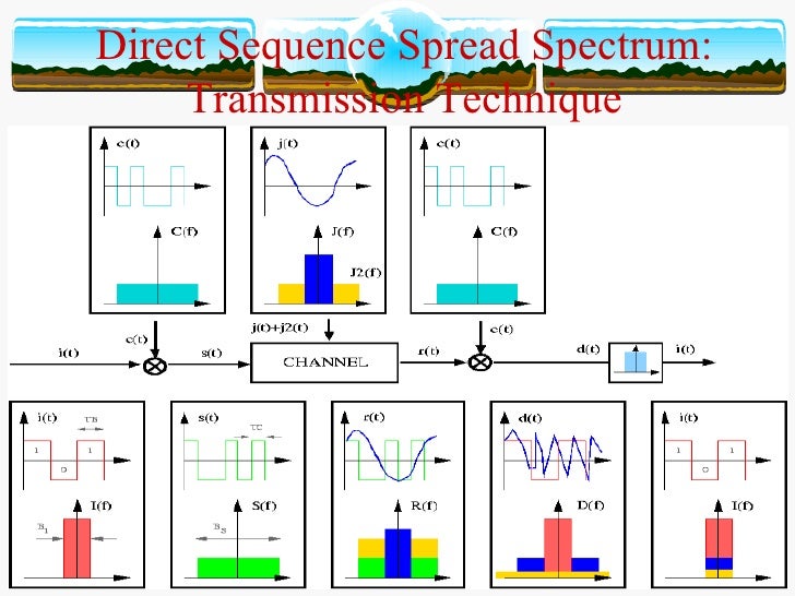 Spread Spectrum