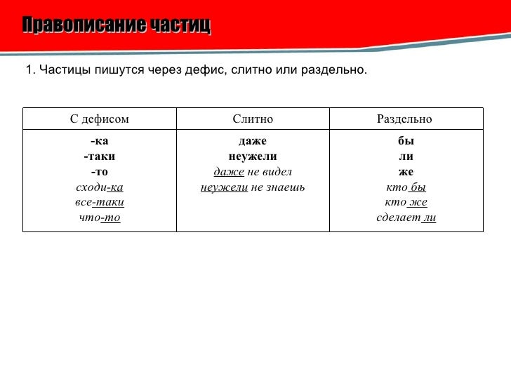 Почему посередине пишется слитно Почему посередине пишется слитно