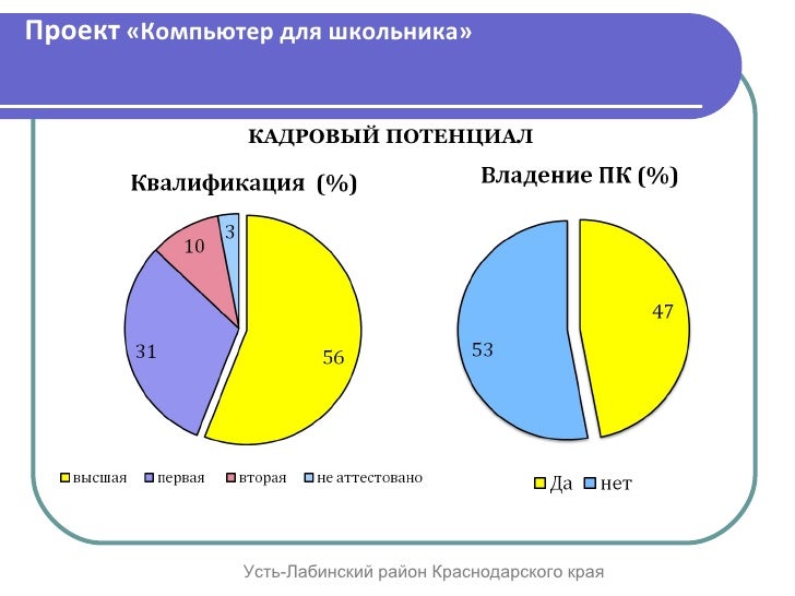 С уходом с работы - Поздравления Пожелания в стихах, открытки С днём рождения Лена