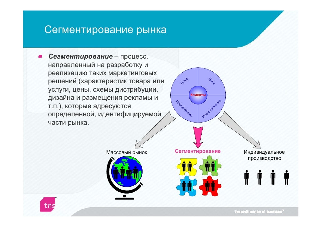 Понятие рыночного сегмента связано Понятие рыночного сегмента связано