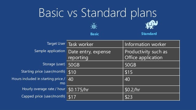 visio pro vs standard 2013 ssas azure remoteapp visio pro vs standard 2013 ssas azure remoteapp