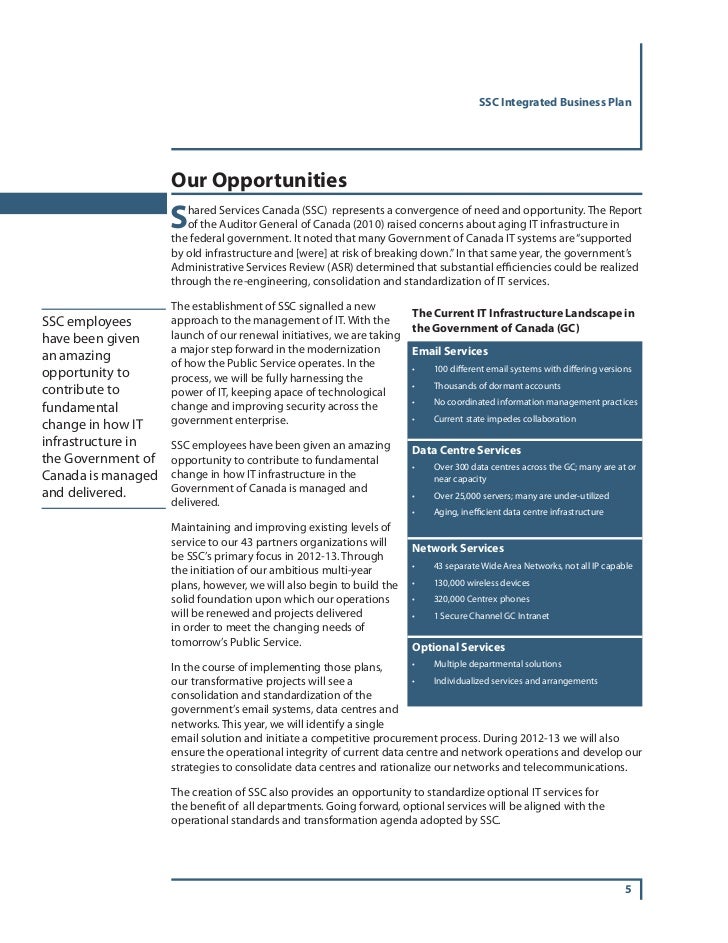 Government Of Canada Writing A Business Plan Sample Business Plans Top University Essay Ghostwriters For Hire For Phd