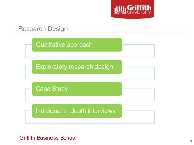 Research strategy case study