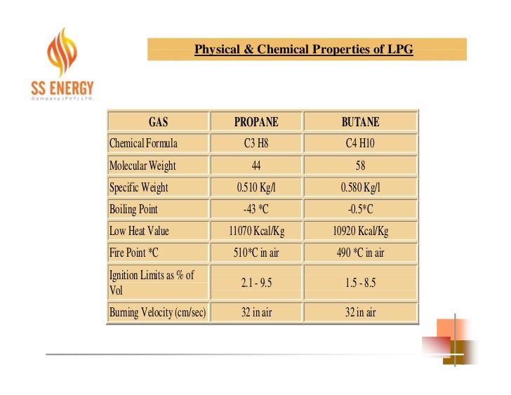 Chemical Properties Of Natural Gas Chemical Properties Of Natural Gas