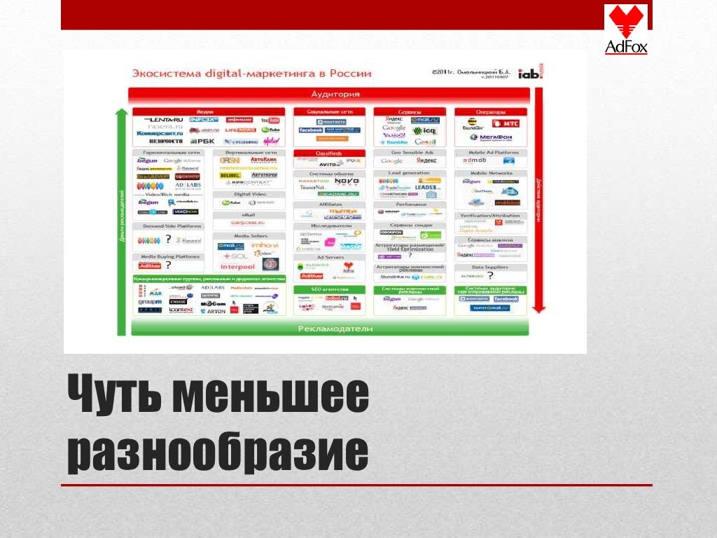Интернет Магазины В Тюмени