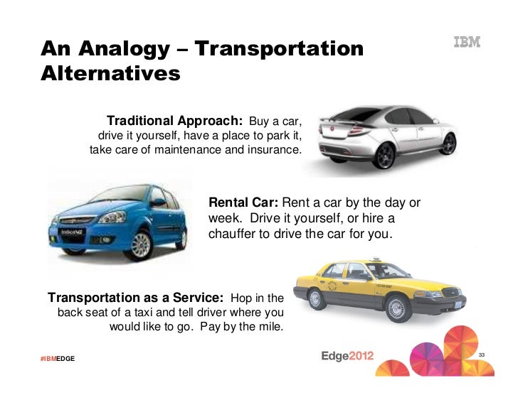 Ibm National Car Rental Ibm National Car Rental