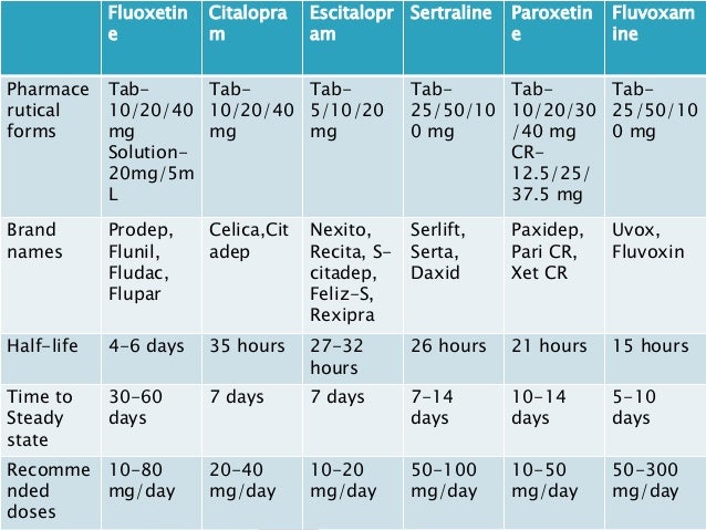 selective-serotonin-reuptake-inhibitor