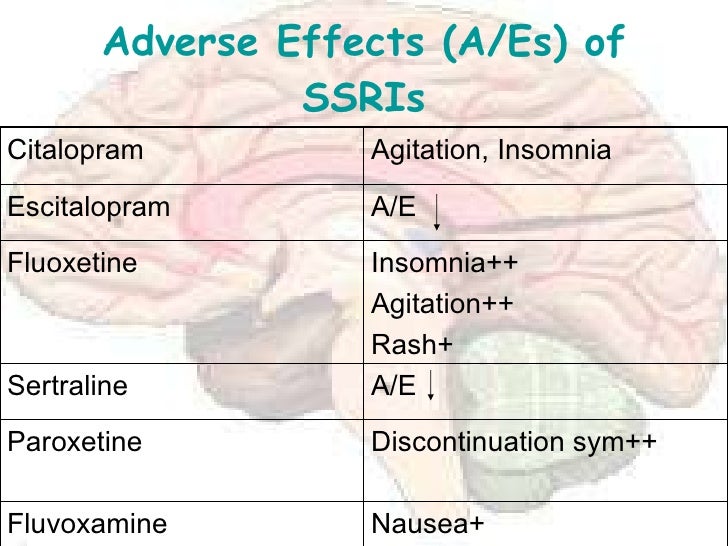 Adverse Side Effects Of Viagra