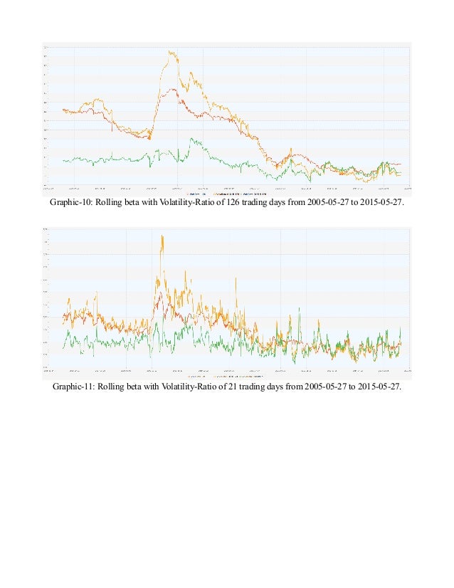 Trading strategies in futures market
