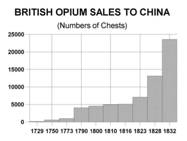 Opium war essay