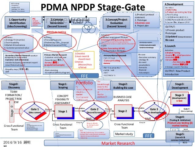 NPDP PDF Demo