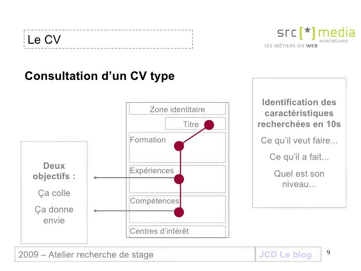Stage dut src  communiquer sur ma recherche de stage 