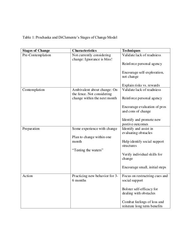 Stages of change
