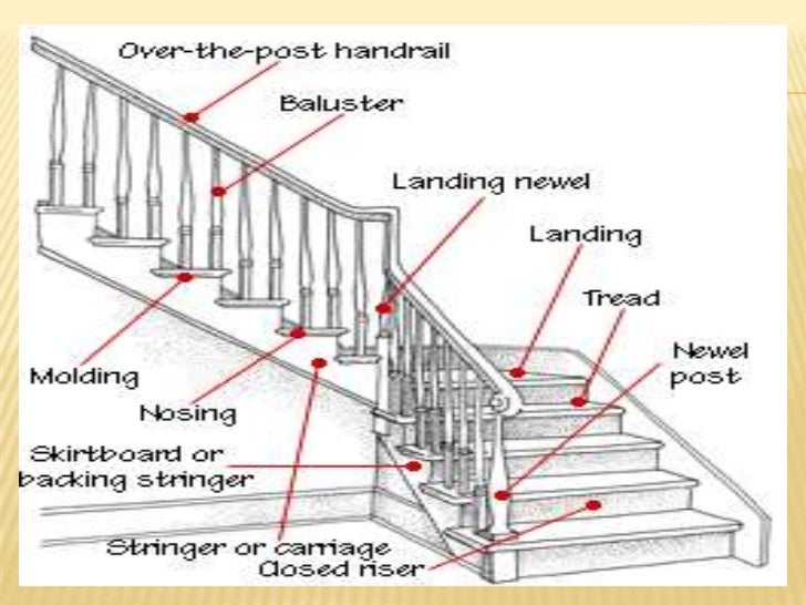 Design of Reinforced Concrete (R.C.) Staircase | Eurocode 2 - Structville