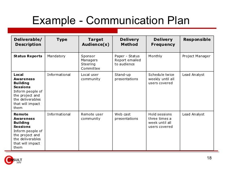 communications plan example