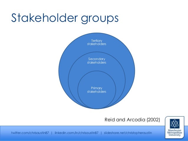 the primary and secondary stakeholders of starbucks Starbucks pays a fair amount of their attention on how it affects one of their primary stakeholders, the community starbucks fully comprehends that being a fortune 500 company is accompanied with the enjoyment of being able to assist and improve the community it operates in. the primary and secondary stakeholders of starbucks Starbucks pays a fair amount of their attention on how it affects one of their primary stakeholders, the community starbucks fully comprehends that being a fortune 500 company is accompanied with the enjoyment of being able to assist and improve the community it operates in.
