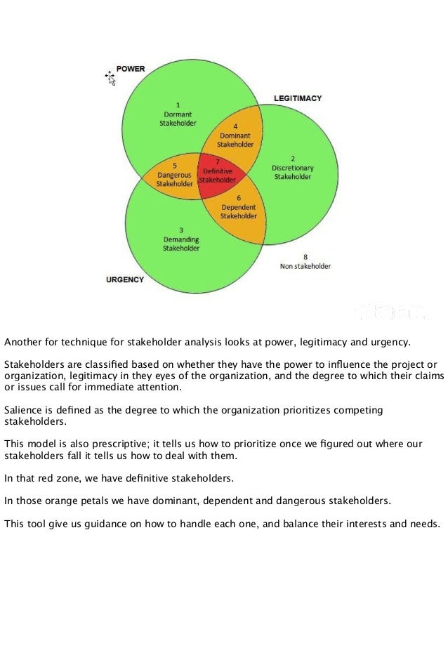 stakeholder salience stakeholder salience