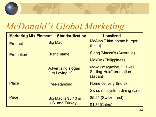 standardisation versus localisation essay example standardisation versus localisation essay example