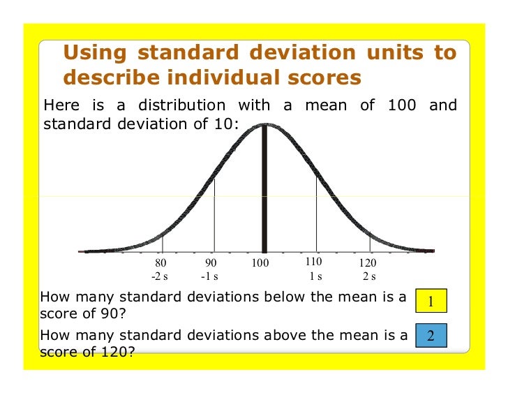 Standard Score And The Normal Curve
