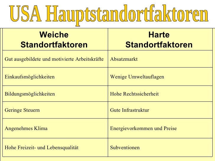 Harte Und Weiche Standortfaktoren Unterschied Standortfaktoren