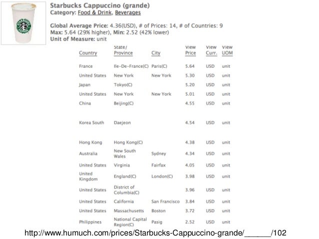 how starbucks uses pricing strategy for Relative value starbucks also uses relative pricing it offers premium items, like its espresso drinks or its starbucks brand whole-bean coffees sold in grocery. how starbucks uses pricing strategy for Relative value starbucks also uses relative pricing it offers premium items, like its espresso drinks or its starbucks brand whole-bean coffees sold in grocery.
