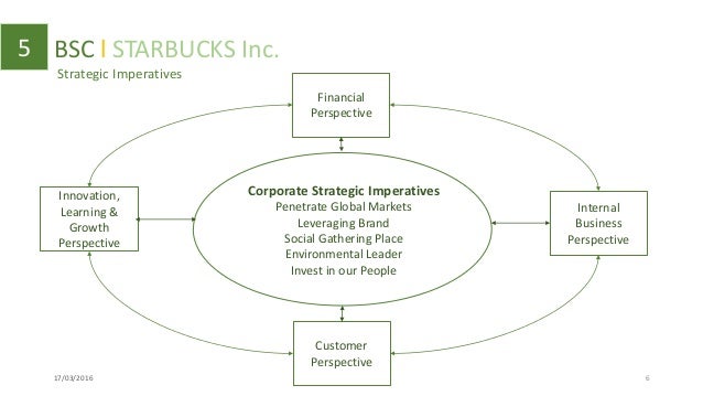 financial assessment of starbucks Check this free assignment sample that assesses financial performance of starsbucks during the fiscal years (2005–2009) to learn to write impeccable assignments. financial assessment of starbucks Check this free assignment sample that assesses financial performance of starsbucks during the fiscal years (2005–2009) to learn to write impeccable assignments.