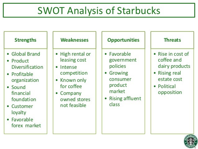 Starbucks Case Analysis