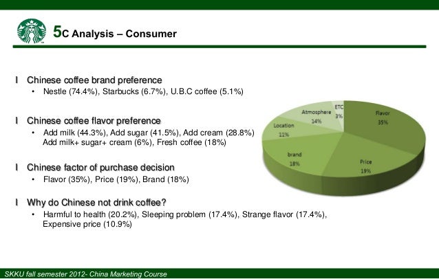 swot coffee and starbucks global quest swot coffee and starbucks global quest