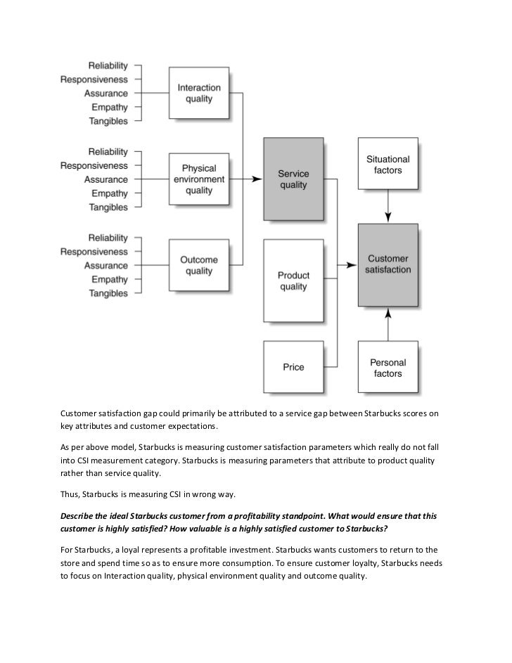 Hbs case study vault image