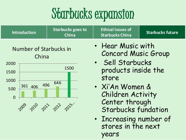 starbucks selling coffee in the land starbucks selling coffee in the land