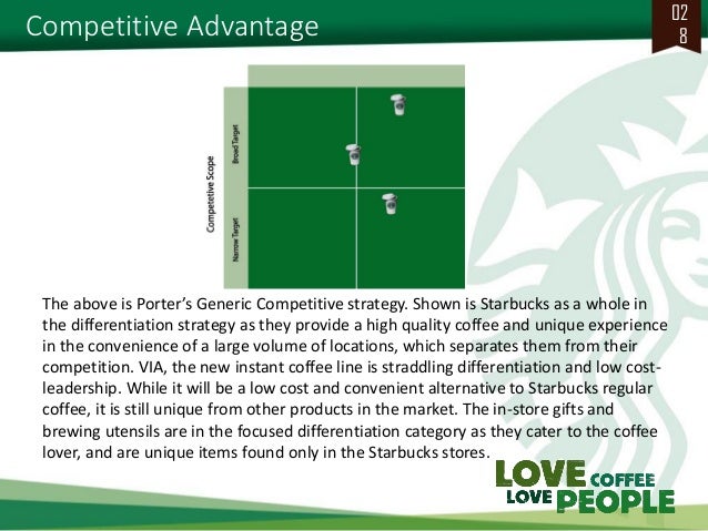 starbucks case study harvard solution starbucks case study harvard solution
