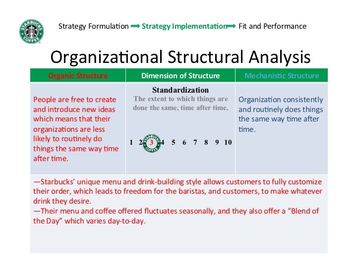 financial statement starbucks 2005