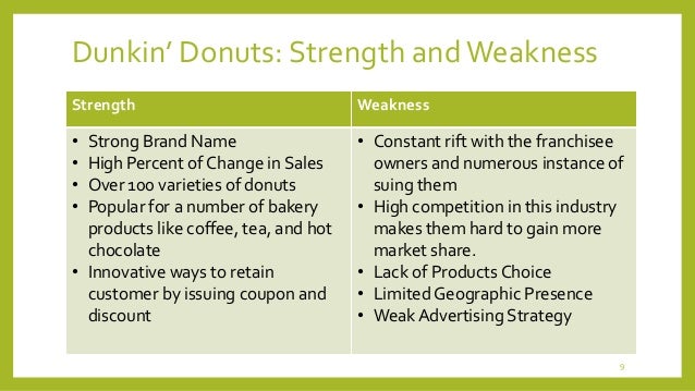 starbucks store image analysis starbucks store image analysis
