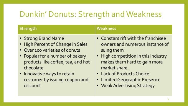 Swot Analysis Dunkin Donuts