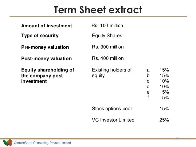Fx options term sheet